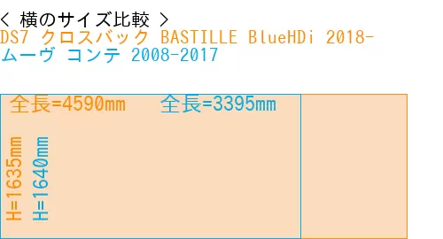 #DS7 クロスバック BASTILLE BlueHDi 2018- + ムーヴ コンテ 2008-2017